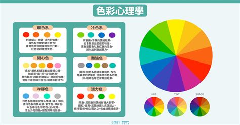 人的顏色|色彩心理學:簡介,心理顏色,黑色,灰色,白色,海軍藍,褐色、棕色、咖。